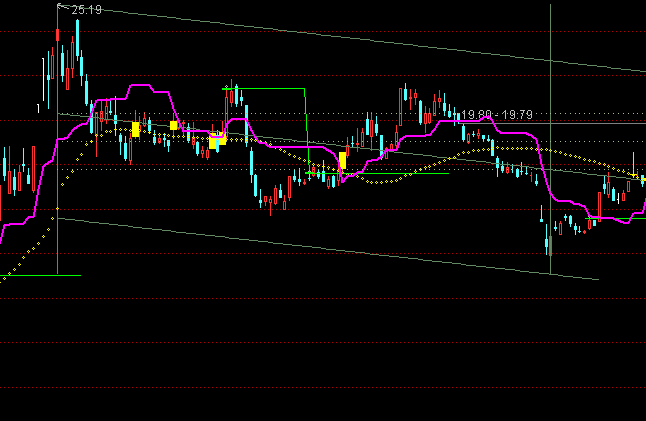 ͨ�_���ԄӮ�ͨ��+�f�ҳɱ�+��đ�������Dָ�˹�ʽ