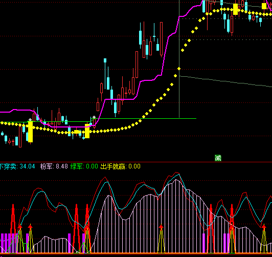 ͨ�_(d��)�ő�(zh��n)�A�����I(m��i)�u(m��i)ָ��(bi��o)��ʽ