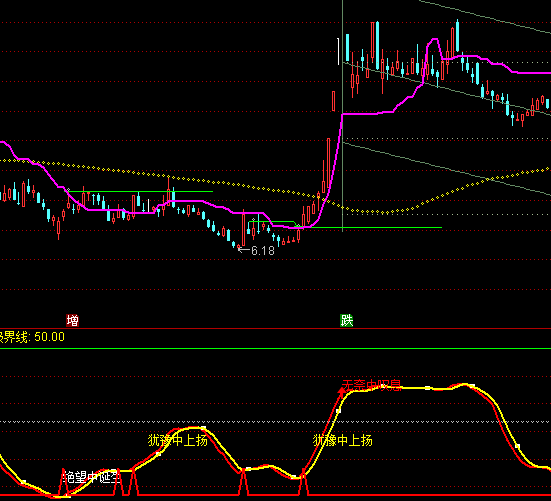 ͨ�_�ő��A�ߵ��I�u��ʾָ�˹�ʽ