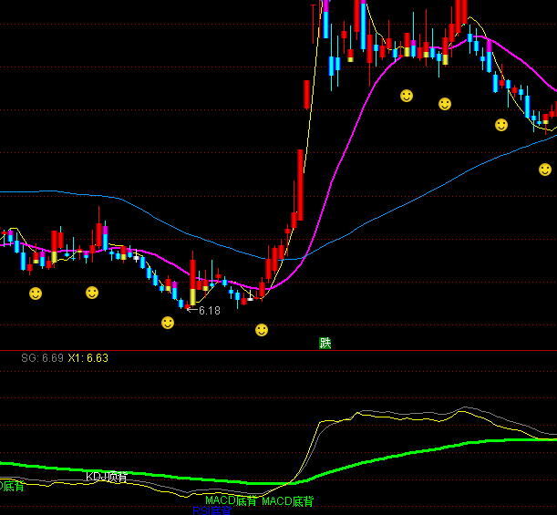 ͨ�_�ő��A���xָ�˹�ʽ