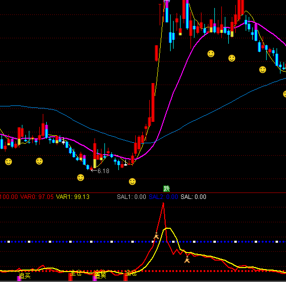 ͨ�_�Ŝʂ䷭���I�u��ʾָ�˹�ʽ