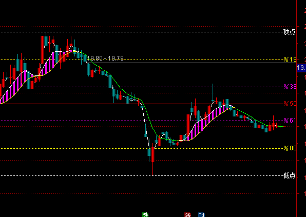 ͨ�_�ű����S��ָ����Dָ�˹�ʽ