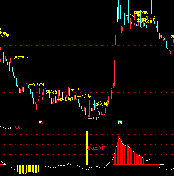 ͨ�_������ͬ�ȵ�ָ�˹�ʽ