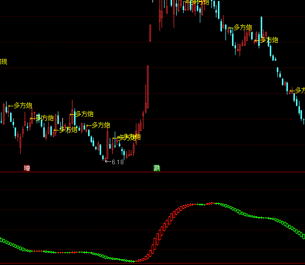 ͨ�_�ųֹɴ��q�����I�uָ�˹�ʽ