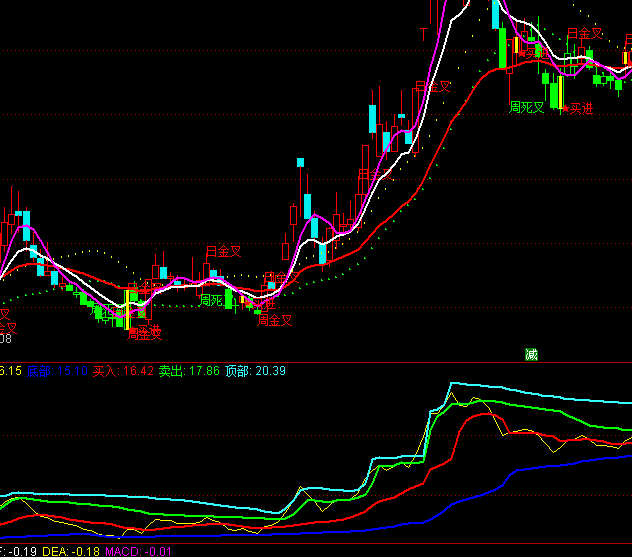 ͨ�_��؈�������i�Iָ�˹�ʽ