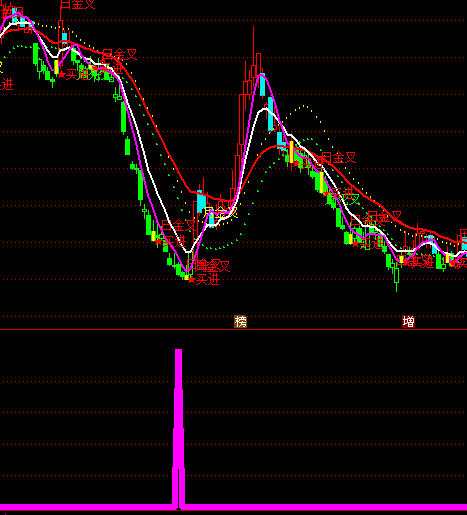 ͨ�_�Ŵ�Ƕ̵׳���ָ��(bi��o)��ʽ