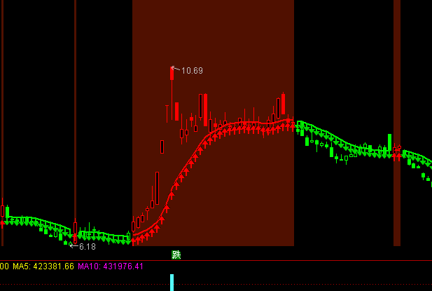 通達信貓氏乾坤圖主圖持股持幣指標公式