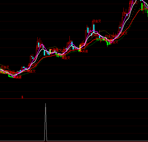 ͨ�_�źϲ������x���I�cָ�˹�ʽ