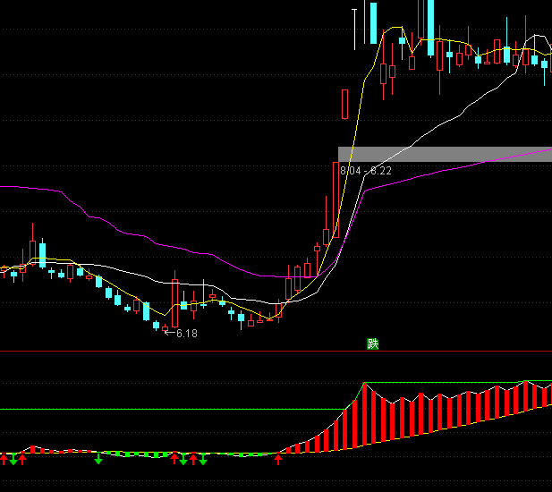 ͨ�_��OBVֱ�^�Dָ�˹�ʽ