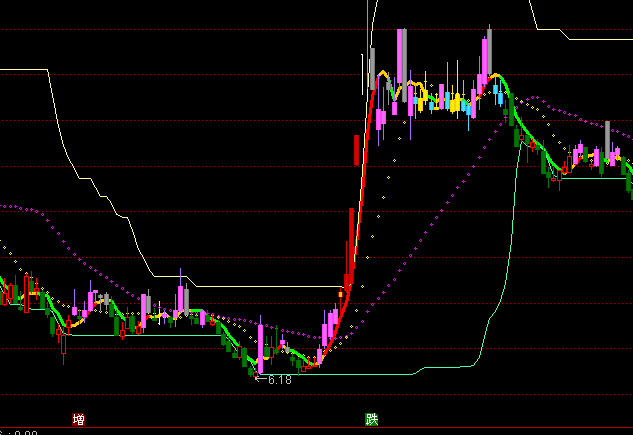 ͨ�_(d��)�ŉ�(m��ng)���?sh��)����Dָ��(bi��o)��ʽ