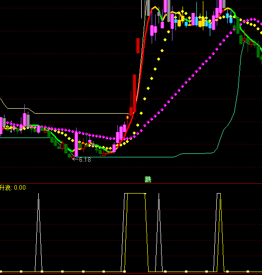 ͨ�_�Ŵ��ͻ��ָ�˹�ʽ