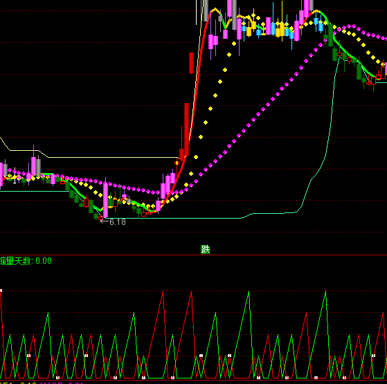 ͨ�_�ŷ����c�s��ָ�˹�ʽ