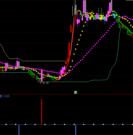 ͨ�_�������x���I�u�cָ�˹�ʽ