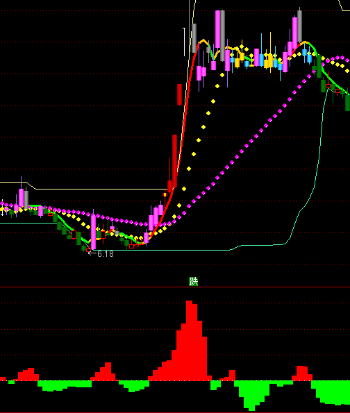 ͨ�_���ķ���������ָ�˹�ʽ