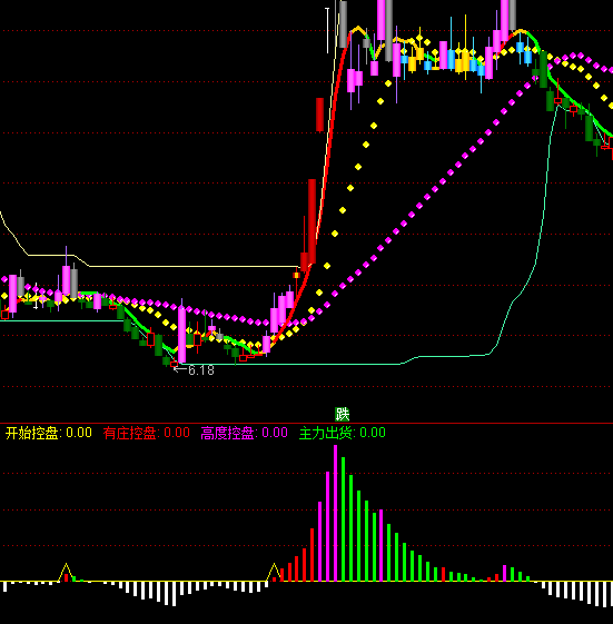 ͨ�_(d��)���f��̧�_ָ��(bi��o)��ʽ