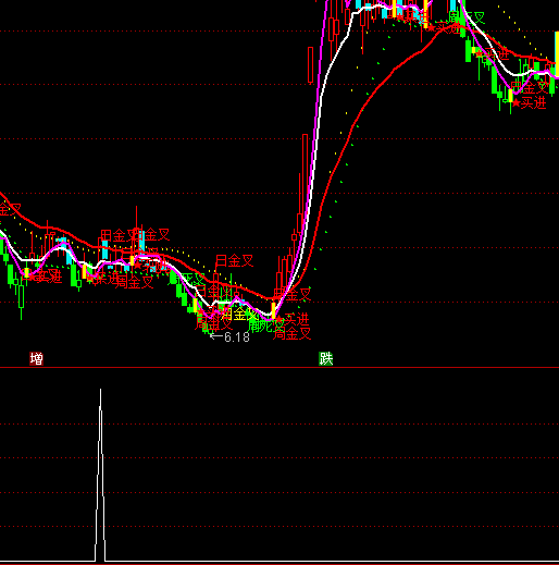 ͨ�_����ؔ؈�x���I�cָ�˹�ʽ