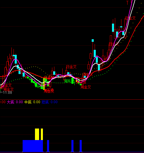 ͨ�_��؈�����ص׳���ָ�˹�ʽ