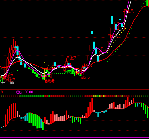 ͨ�_�Ŷ̾����uָ�˹�ʽ