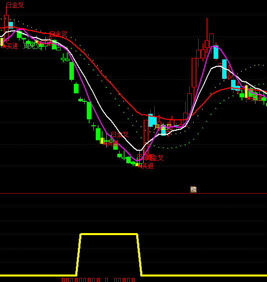通達(dá)信空鳥絕掛買點(diǎn)指標(biāo)公式