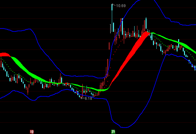 ͨ�_���c���ܵ����D�����I�uָ�˹�ʽ