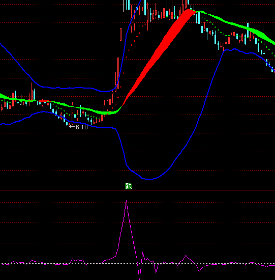 ͨ�_�������Y��܉�Eָ�˹�ʽ