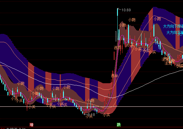 ͨ�_�ŉ��ò���֮�����Dָ�˹�ʽ