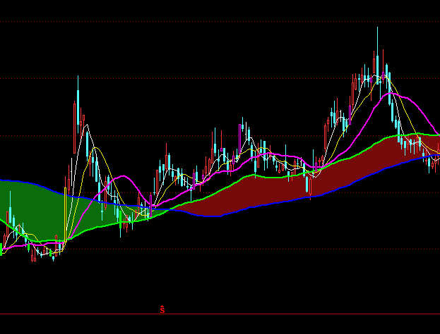 ͨ�_������ͨ���y�往���Dָ��(bi��o)��ʽ