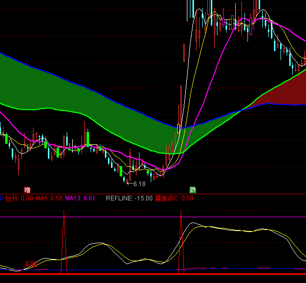 ͨ�_�Ž^�ط����I�׳���ָ�˹�ʽ