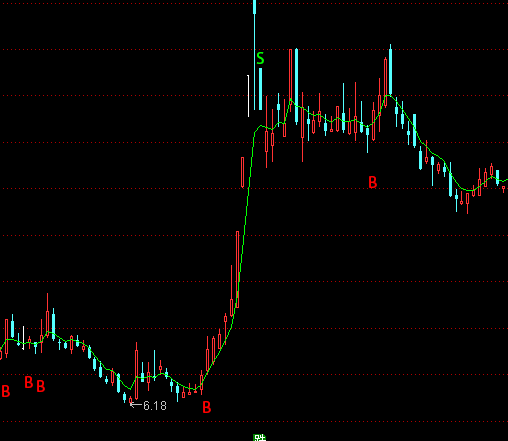 ͨ�_��һ��BS���Dָ�˹�ʽ