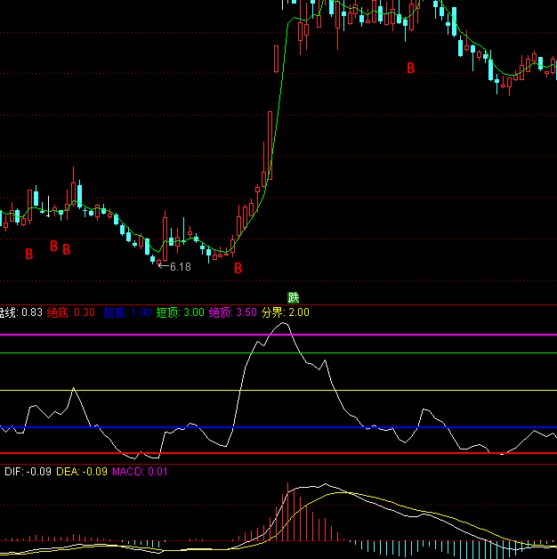 ͨ�_�Ů��ӿ����������I�uָ�˹�ʽ