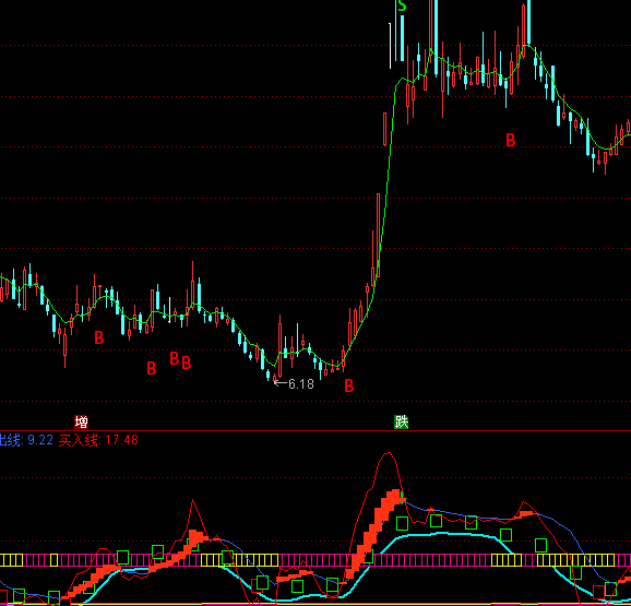 ͨ�_�řC���ڿ��I��ָ�˹�ʽ