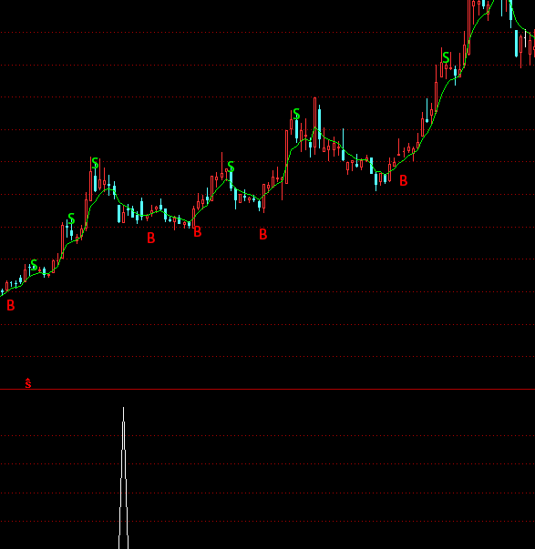 ͨ�_��ƱƱٍ�x���I�cָ�˹�ʽ