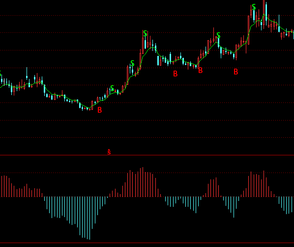 ͨ�_(d��)�řC(j��)��(g��u)����ָ��(bi��o)��ʽ