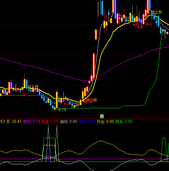 ͨ�_(d��)���a(b��)�}���I�c(di��n)ָ��(bi��o)��ʽ