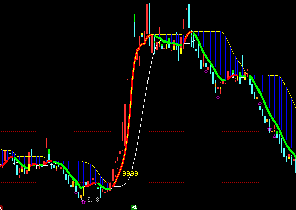 ͨ�_(d��)��ֹ�p�������D�����I�uָ��(bi��o)��ʽ