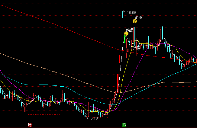 ͨ�_(d��)�Ž^�ؔ�����D���ָ��(bi��o)��ʽ