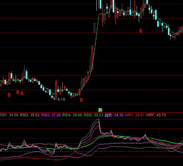 ͨ�_�ų��׼ӂ}��ָ�˹�ʽ