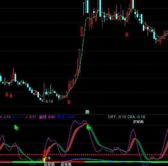 ͨ�_�şo��ţ�I�uָ�˹�ʽ