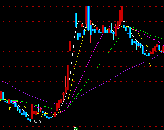 ͨ�_�ųɱ��������Dָ�˹�ʽ