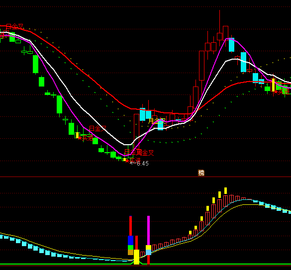 ͨ�_�ŵ�λ�D���I�cָ�˹�ʽ