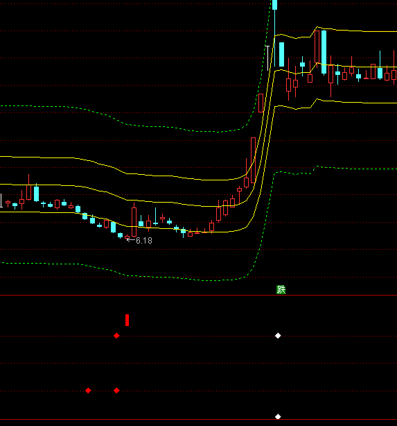 通達信一壺千金買賣指標公式
