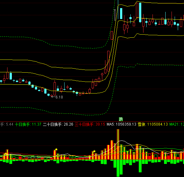 通達信深度量能指標公式
