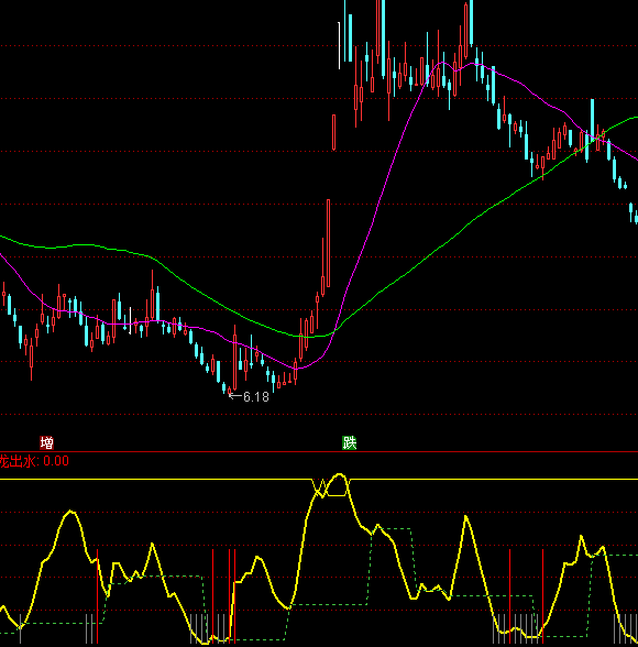 ͨ�_��ţ��������I�u�cָ�˹�ʽ