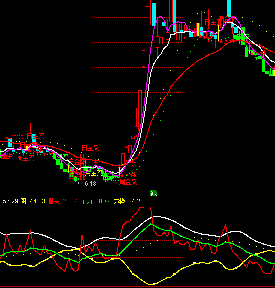 ͨ�_(d��)�Ż��^����څ��(sh��)ָ��(bi��o)��ʽ