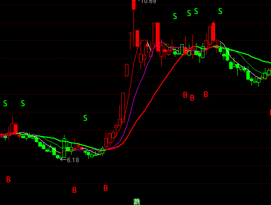 ͨ�_��ţ�ɲٱP���D�tɫ�ֹ�ָ�˹�ʽ