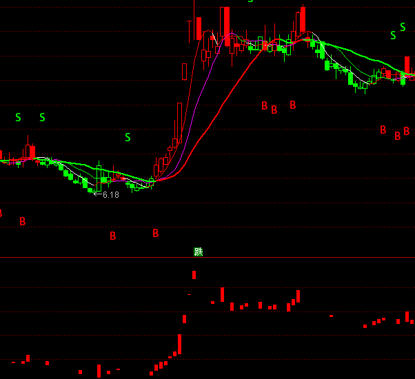 ͨ�_(d��)���h(yu��n)��K���R(sh��)�eָ��(bi��o)��ʽ