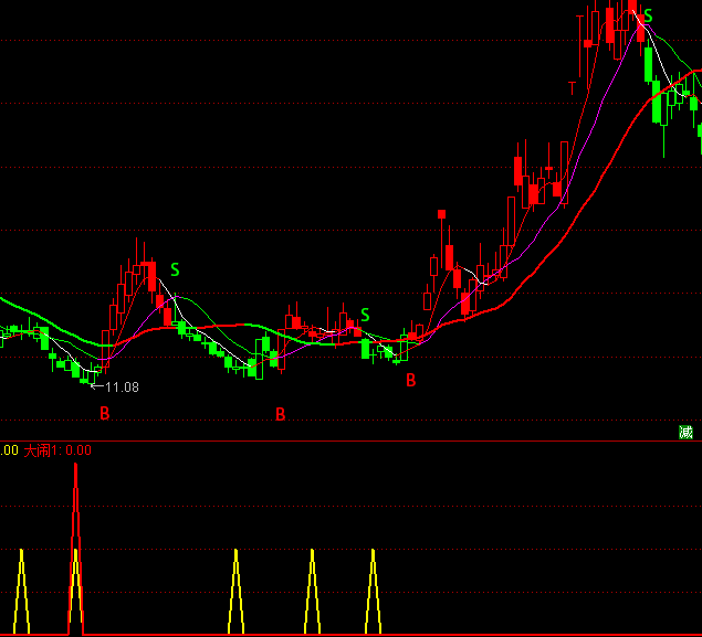 ͨ�_��С����[�̾��I�cָ�˹�ʽ