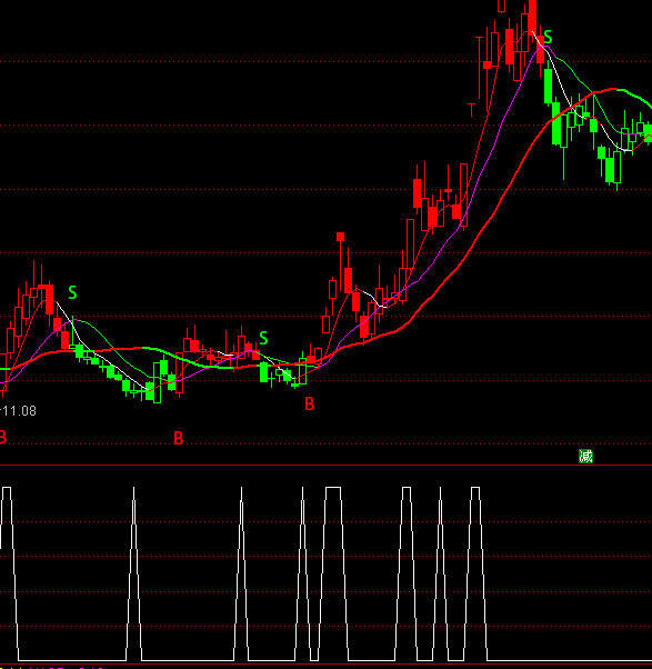 ͨ�_(d��)�����r(ji��)����x��ָ��(bi��o)��ʽ