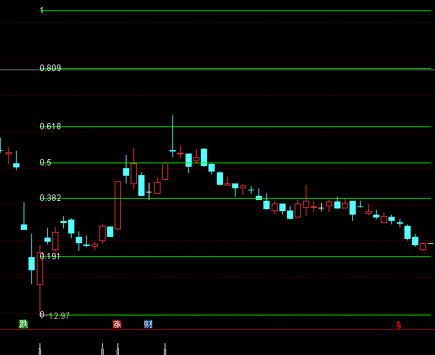 ͨ�_��б�ʄ������Dָ�˹�ʽ