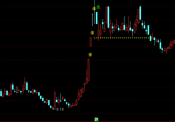 ͨ�_�����n���C���D������ָ�˹�ʽ